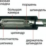 Что такое газлифт в офисном кресле