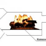 Operating principle of a potbelly stove