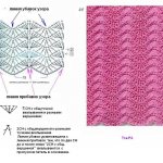 Crochet zigzag patterns