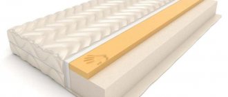 Свойства матрасов memory foam